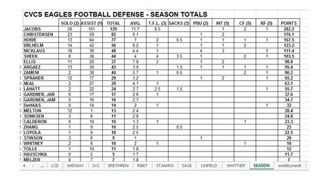 footballdatabase|free football stats database.